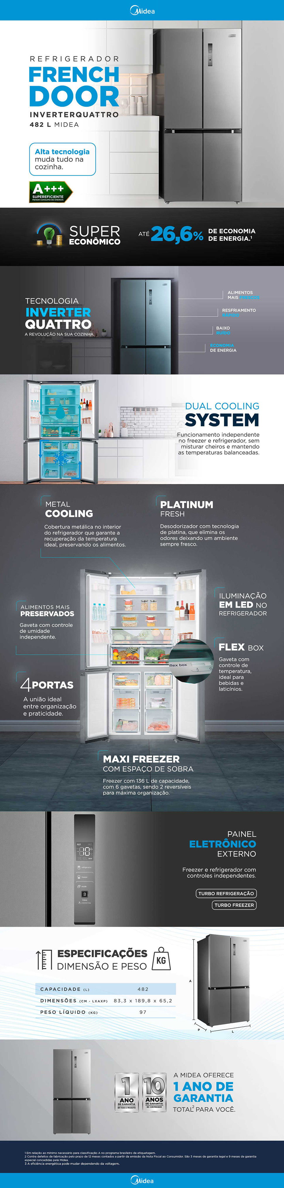 Geladeira French Door InverterQuattro 482L Midea A+++ MD-RF556FGA